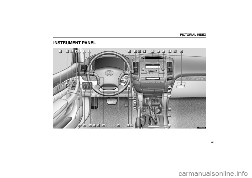Lexus GX470 2003  Electrical Components / LEXUS 2003 GX470 OWNERS MANUAL (OM60A45U) PICTORIAL INDEX
vii
INSTRUMENT PANEL 