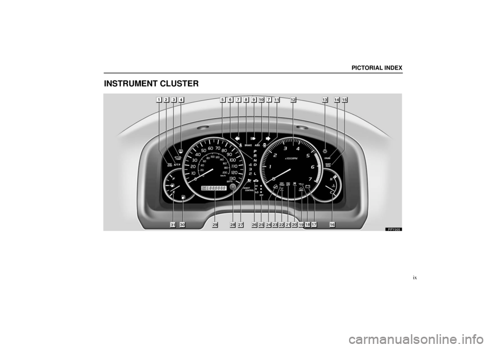 Lexus GX470 2003  How To Use This Manual / LEXUS 2003 GX470 OWNERS MANUAL (OM60979U) PICTORIAL INDEX
ix
INSTRUMENT CLUSTER 