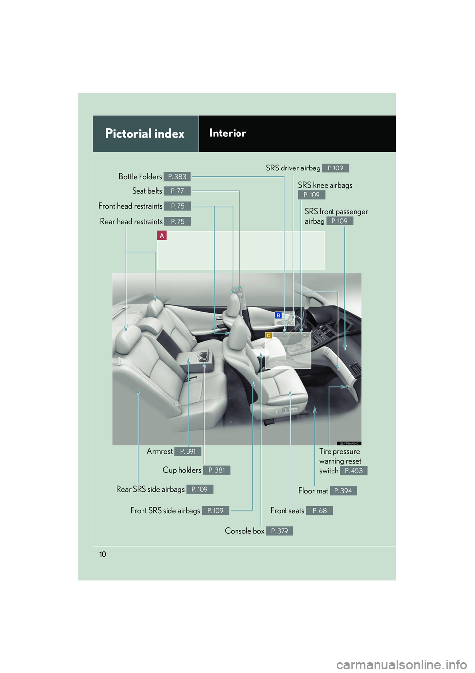 Lexus HS250h 2012 User Guide HS250h_U_75050U
10
SRS driver airbag P. 109
Floor mat P. 394
Pictorial indexInterior
Front SRS side airbags P. 109
Console box P. 379
Bottle holders P. 383
Front head restraints P. 75
Seat belts P. 77