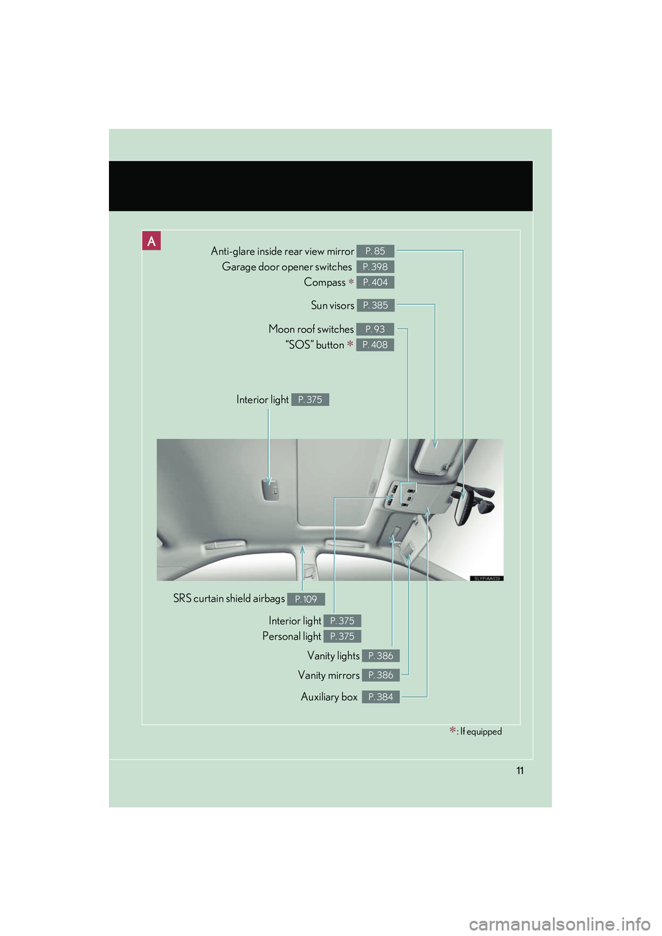 Lexus HS250h 2012 User Guide HS250h_U_75050U
11
Anti-glare inside rear view mirror Garage door opener switches  
Compass 
∗ 
P. 85
P. 398
P. 404
Sun visors P. 385
Auxiliary box  P. 384
SRS curtain shield airbags P. 109
Interior