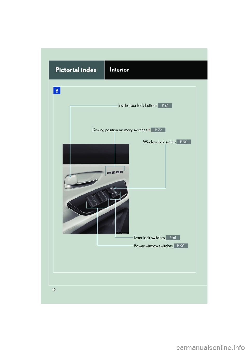 Lexus HS250h 2012 User Guide HS250h_U_75050U
12
Driving position memory switches ∗ P. 72
Door lock switches P. 61
Window lock switch P. 90
Power window switches P. 90
Inside door lock buttons P. 61
Pictorial indexInterior 