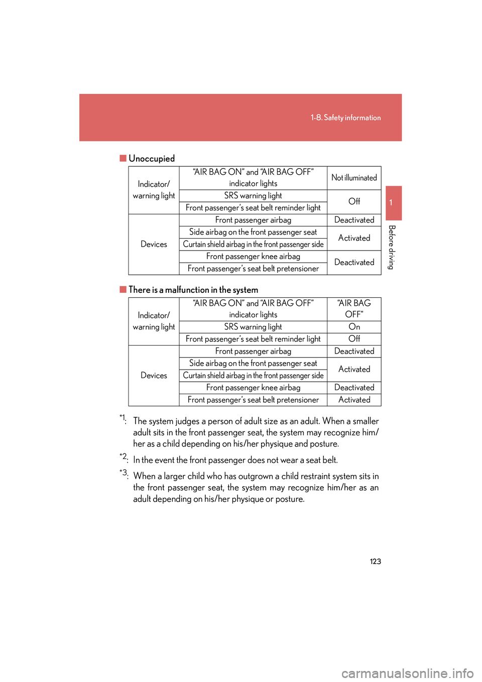 Lexus HS250h 2012  Owners Manual 123
1-8. Safety information
1
Before driving
HS250h_U_75050U■
Unoccupied
■ There is a malfunction in the system
*1: The system judges a person of adult size as an adult. When a smaller
adult sits 