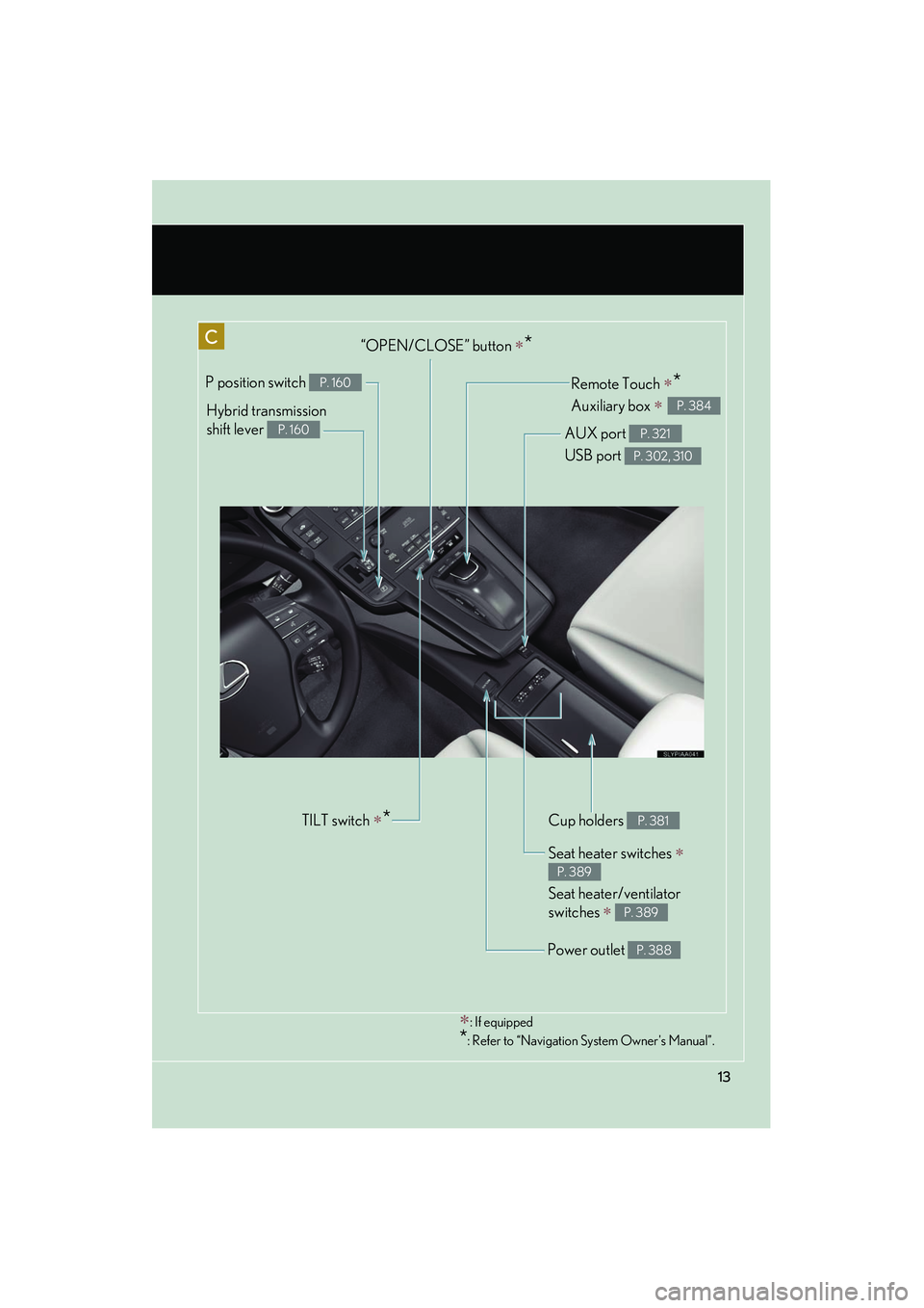 Lexus HS250h 2012 User Guide HS250h_U_75050U
13
∗: If equipped
*: Refer to “Navigation System Owners Manual”.
Cup holders P. 381
Remote Touch ∗* 
Auxiliary box 
∗ P. 384
Power outlet P. 388
Seat heater switches ∗ 
Se