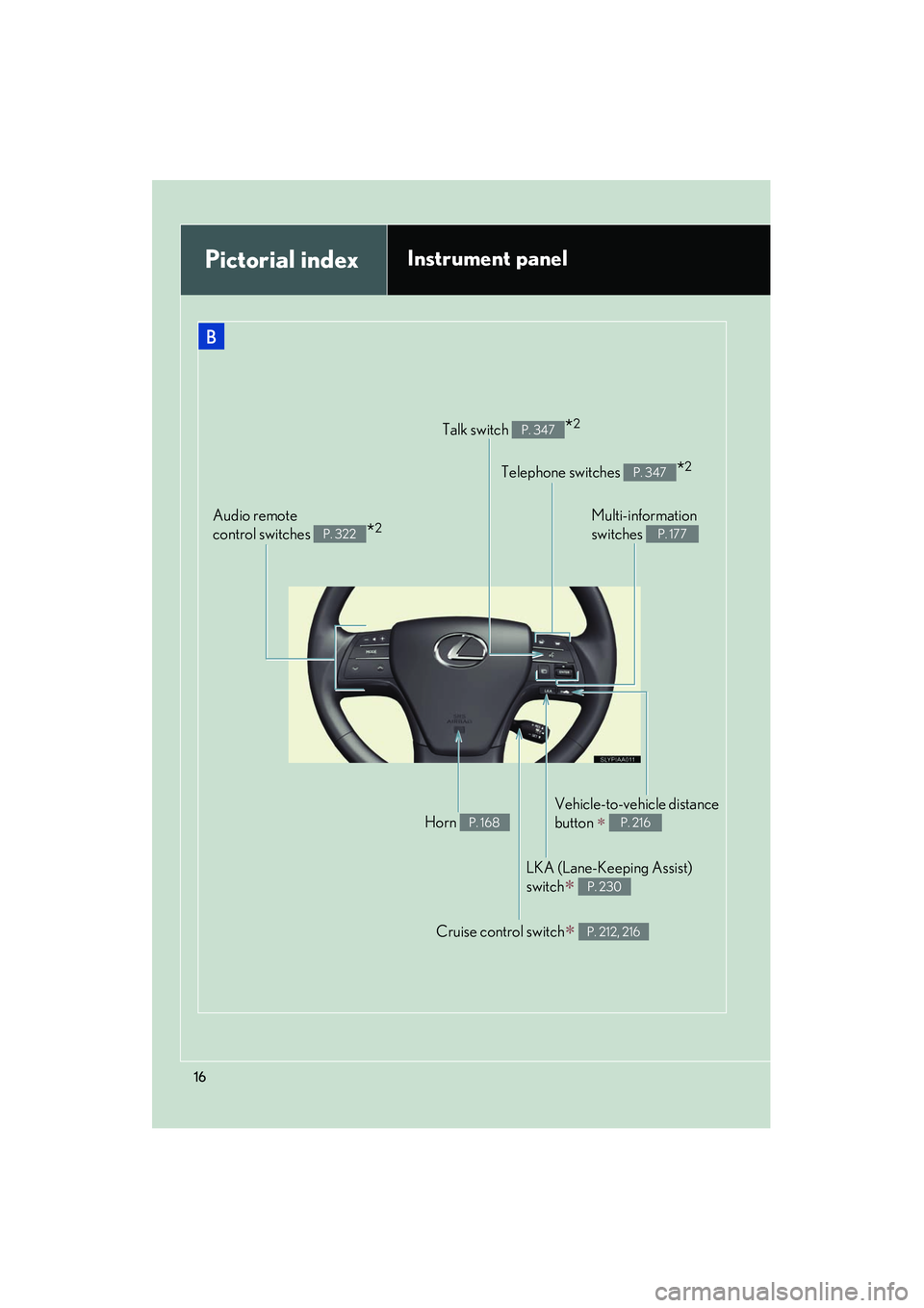 Lexus HS250h 2012 User Guide HS250h_U_75050U
16
Pictorial indexInstrument panel
Telephone switches *2P. 347
Multi-information 
switches 
P. 177
Audio remote 
control switches 
*2P. 322
Cruise control switch∗ P. 212, 216
Vehicle
