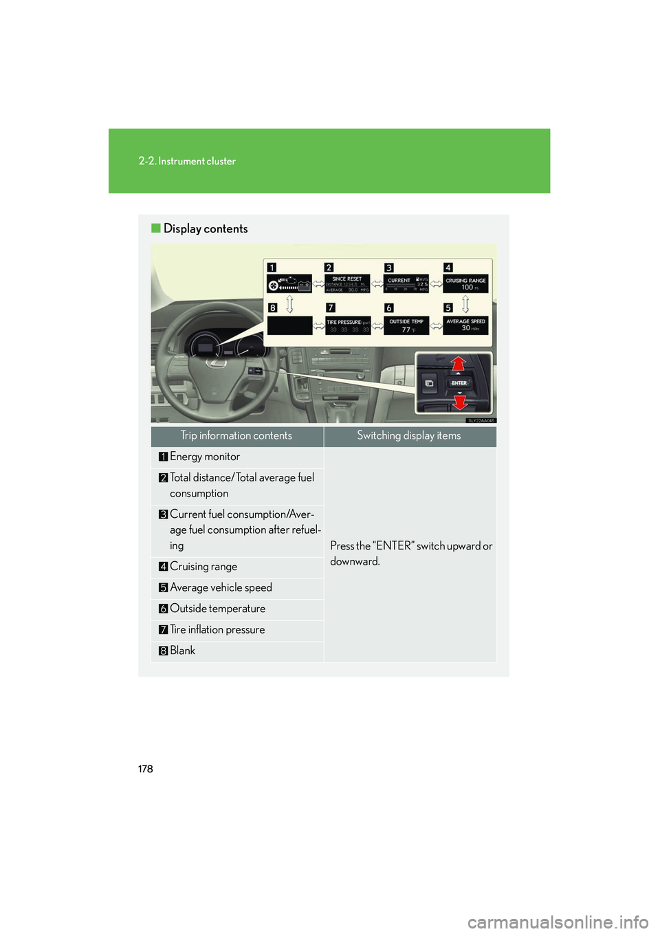 Lexus HS250h 2012 Owners Guide 178
2-2. Instrument cluster
HS250h_U_75050U
■Display contents
Trip information contentsSwitching display items
Energy monitor
Press the “ENTER” switch upward or
downward.
Total distance/Total a Lexus HS250h 2012 Owners Guide 178
2-2. Instrument cluster
HS250h_U_75050U
■Display contents
Trip information contentsSwitching display items
Energy monitor
Press the “ENTER” switch upward or
downward.
Total distance/Total a