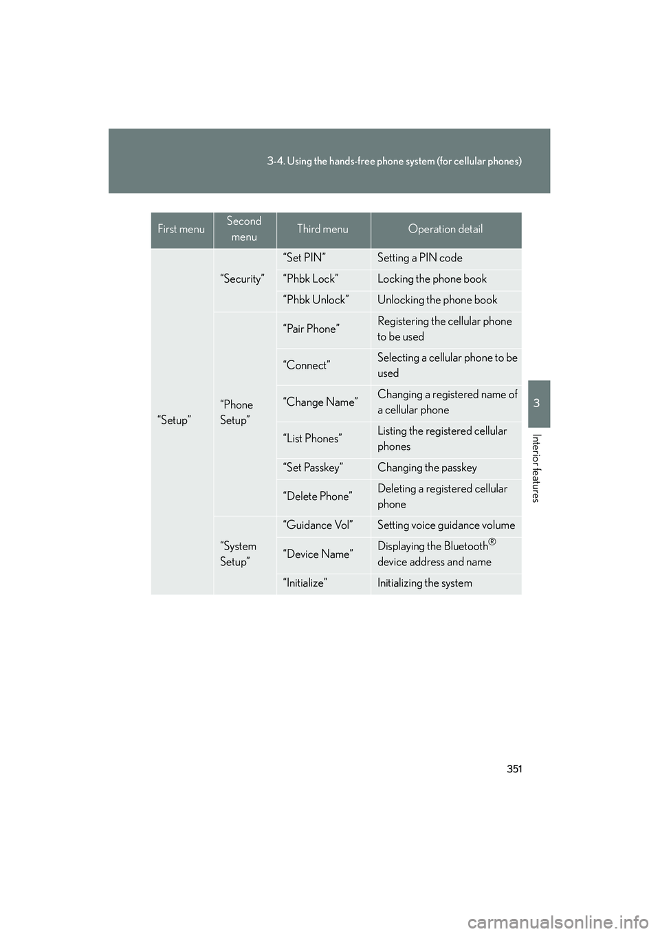 Lexus HS250h 2012 Manual PDF 351
3-4. Using the hands-free phone system (for cellular phones)
3
Interior features
HS250h_U_75050U
“Setup”
“Security”
“Set PIN”Setting a PIN code
“Phbk Lock”Locking the phone book
Lexus HS250h 2012 Manual PDF 351
3-4. Using the hands-free phone system (for cellular phones)
3
Interior features
HS250h_U_75050U
“Setup”
“Security”
“Set PIN”Setting a PIN code
“Phbk Lock”Locking the phone book