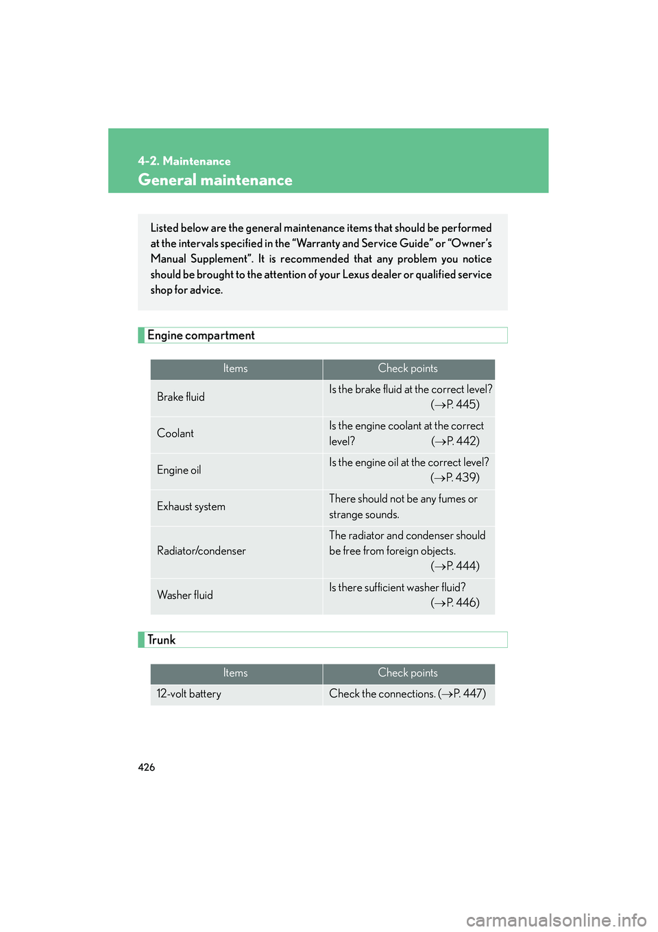 Lexus HS250h 2012 Owners Manual 426
4-2. Maintenance
HS250h_U_75050U
General maintenance
Engine compartment
Tr u n k
ItemsCheck points
Brake fluidIs the brake fluid at the correct level?(→ P. 4 4 5 )
CoolantIs the engine coolant Lexus HS250h 2012 Owners Manual 426
4-2. Maintenance
HS250h_U_75050U
General maintenance
Engine compartment
Tr u n k
ItemsCheck points
Brake fluidIs the brake fluid at the correct level?(→ P. 4 4 5 )
CoolantIs the engine coolant