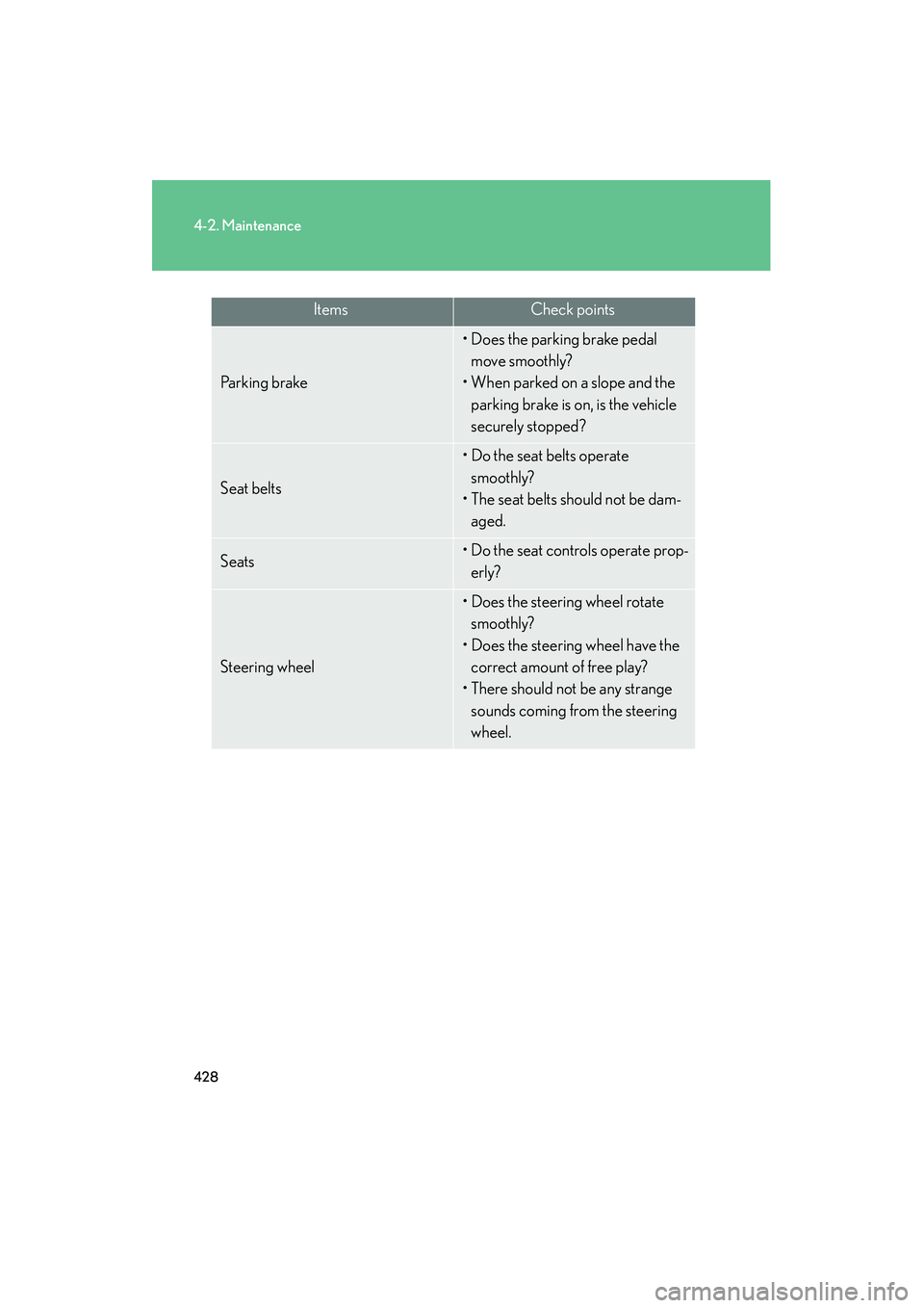 Lexus HS250h 2012 Owners Manual 428
4-2. Maintenance
HS250h_U_75050U
ItemsCheck points
Parking brake
• Does the parking brake pedal move smoothly?
• When parked on a slope and the parking brake is on, is the vehicle
securely s Lexus HS250h 2012 Owners Manual 428
4-2. Maintenance
HS250h_U_75050U
ItemsCheck points
Parking brake
• Does the parking brake pedal move smoothly?
• When parked on a slope and the parking brake is on, is the vehicle
securely s