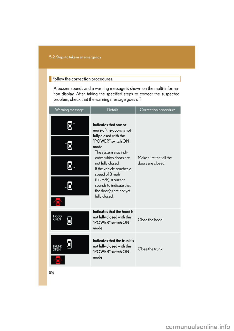 Lexus HS250h 2012 Owners Manual 516
5-2. Steps to take in an emergency
HS250h_U_75050U
Follow the correction procedures.A buzzer sounds and a warning message is shown on the multi-informa-
tion display. After taking the spec ified s Lexus HS250h 2012 Owners Manual 516
5-2. Steps to take in an emergency
HS250h_U_75050U
Follow the correction procedures.A buzzer sounds and a warning message is shown on the multi-informa-
tion display. After taking the spec ified s