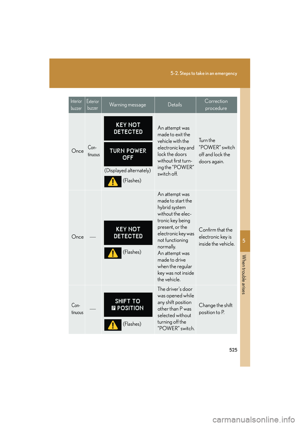 Lexus HS250h 2012 Owners Manual 5
When trouble arises
525
5-2. Steps to take in an emergency
HS250h_U_75050U
OnceCon-
tinuous
(Displayed alternately)(Flashes)
An attempt was
made to exit the
vehicle with the
electronic key and
l Lexus HS250h 2012 Owners Manual 5
When trouble arises
525
5-2. Steps to take in an emergency
HS250h_U_75050U
OnceCon-
tinuous
(Displayed alternately)(Flashes)
An attempt was
made to exit the
vehicle with the
electronic key and
l