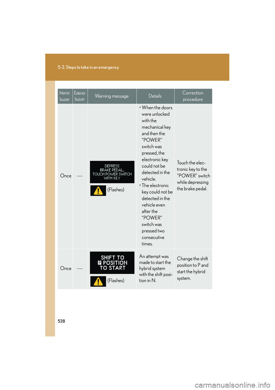Lexus HS250h 2012 Owners Manual 528
5-2. Steps to take in an emergency
HS250h_U_75050U
Once
(Flashes)
• When the doors were unlocked
with the
mechanical key
and then the
“POWER”
switch was
pressed, the
electronic key Lexus HS250h 2012 Owners Manual 528
5-2. Steps to take in an emergency
HS250h_U_75050U
Once
(Flashes)
• When the doors were unlocked
with the
mechanical key
and then the
“POWER”
switch was
pressed, the
electronic key