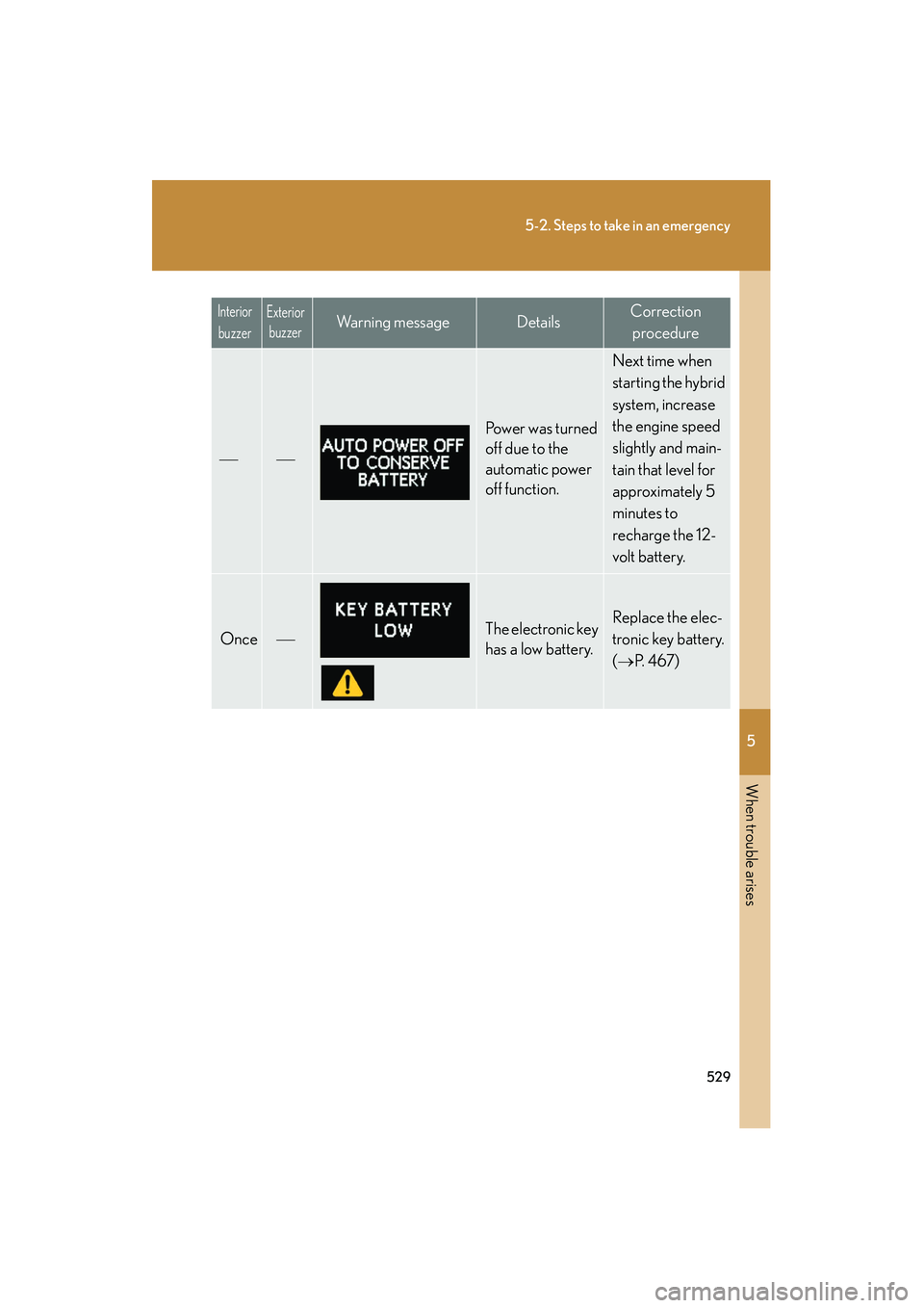 Lexus HS250h 2012 Service Manual 5
When trouble arises
529
5-2. Steps to take in an emergency
HS250h_U_75050U
Po w e r w a s t u r n e d
off due to the
automatic power
off function.
Next time when
starting the hybrid
s Lexus HS250h 2012 Service Manual 5
When trouble arises
529
5-2. Steps to take in an emergency
HS250h_U_75050U
Po w e r w a s t u r n e d
off due to the
automatic power
off function.
Next time when
starting the hybrid
s