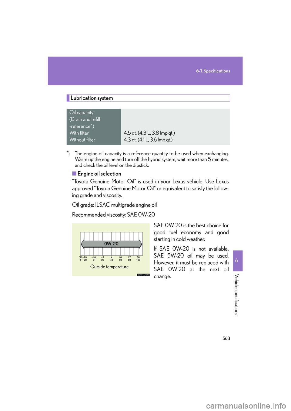 Lexus HS250h 2012 Owners Guide 563
6-1. Specifications
6
Vehicle specifications
HS250h_U_75050U
Lubrication system
*: The engine oil capacity is a reference quantity to be used when exchanging.Warm up the engine and turn off the hy Lexus HS250h 2012 Owners Guide 563
6-1. Specifications
6
Vehicle specifications
HS250h_U_75050U
Lubrication system
*: The engine oil capacity is a reference quantity to be used when exchanging.Warm up the engine and turn off the hy