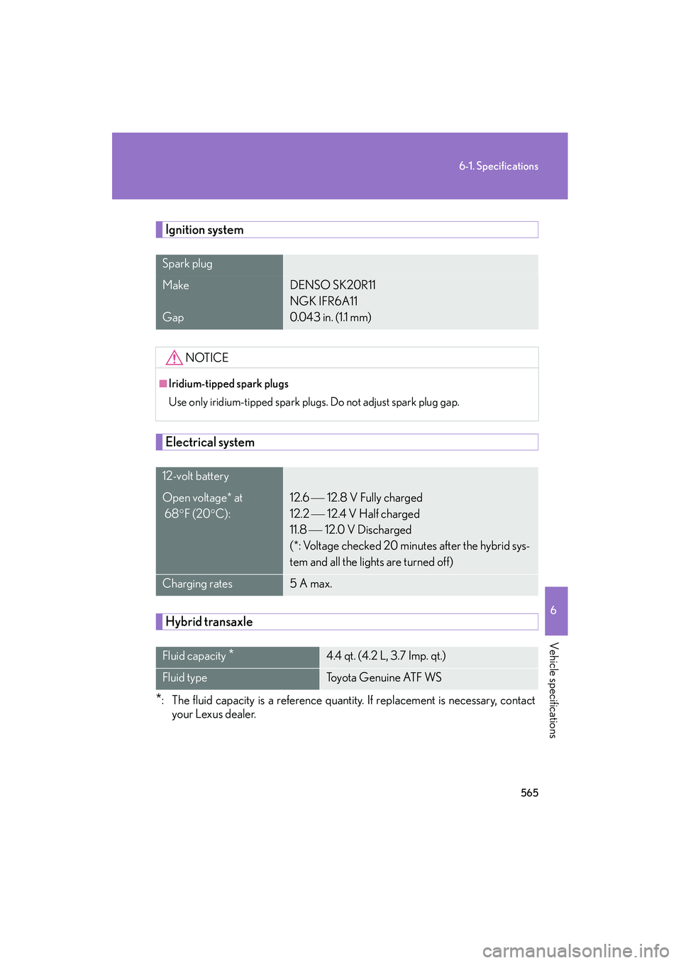 Lexus HS250h 2012 Owners Manual 565
6-1. Specifications
6
Vehicle specifications
HS250h_U_75050U
Ignition system
Electrical system
Hybrid transaxle
*: The fluid capacity is a reference quantity. If replacement is necessary, contacty Lexus HS250h 2012 Owners Manual 565
6-1. Specifications
6
Vehicle specifications
HS250h_U_75050U
Ignition system
Electrical system
Hybrid transaxle
*: The fluid capacity is a reference quantity. If replacement is necessary, contacty