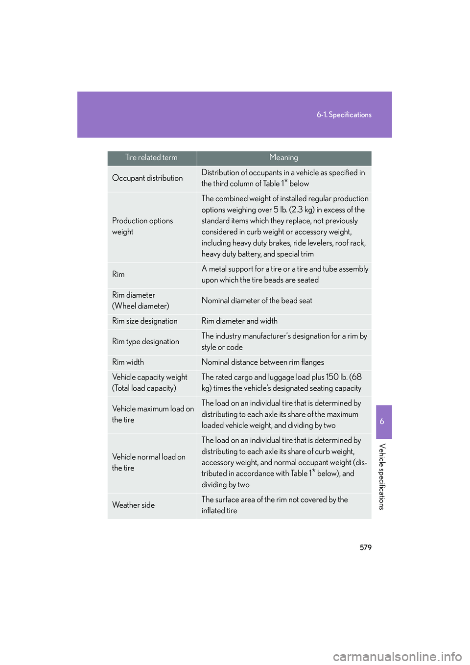 Lexus HS250h 2012 Owners Manual 579
6-1. Specifications
6
Vehicle specifications
HS250h_U_75050U
Occupant distributionDistribution of occupants in a vehicle as specified in
the third column of Table 1
* below
Production options
we Lexus HS250h 2012 Owners Manual 579
6-1. Specifications
6
Vehicle specifications
HS250h_U_75050U
Occupant distributionDistribution of occupants in a vehicle as specified in
the third column of Table 1
* below
Production options
we