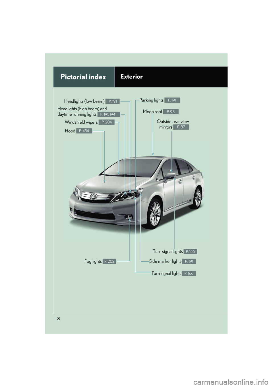 Lexus HS250h 2012 Owners Manual HS250h_U_75050U
8
Pictorial indexExterior
Moon roof P. 93
Headlights (low beam) P. 191
Fog lights P. 202
Turn signal lights P. 166
Side marker lights P. 191
Hood P. 434
Parking lights P. 191
Windshiel Lexus HS250h 2012 Owners Manual HS250h_U_75050U
8
Pictorial indexExterior
Moon roof P. 93
Headlights (low beam) P. 191
Fog lights P. 202
Turn signal lights P. 166
Side marker lights P. 191
Hood P. 434
Parking lights P. 191
Windshiel