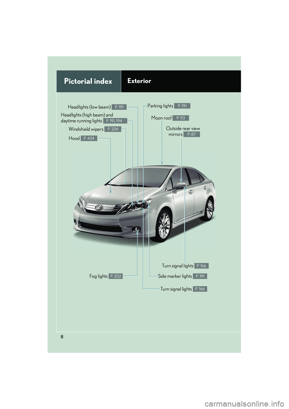 Lexus HS250h 2012  Owners Manual HS250h_U_75050U
8
Pictorial indexExterior
Moon roof P. 93
Headlights (low beam) P. 191
Fog lights P. 202
Turn signal lights P. 166
Side marker lights P. 191
Hood P. 434
Parking lights P. 191
Windshiel