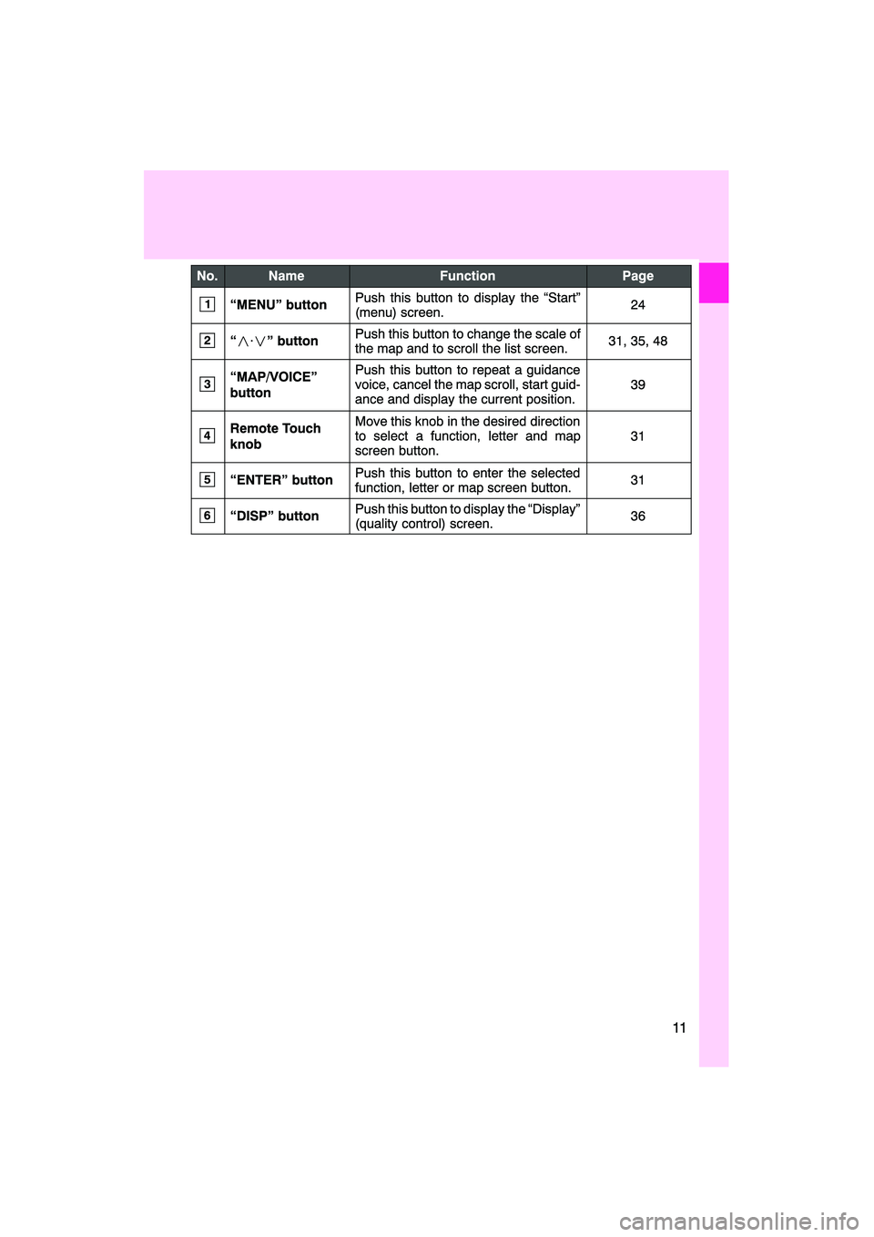 Lexus HS250h 2011  Navigation Manual 