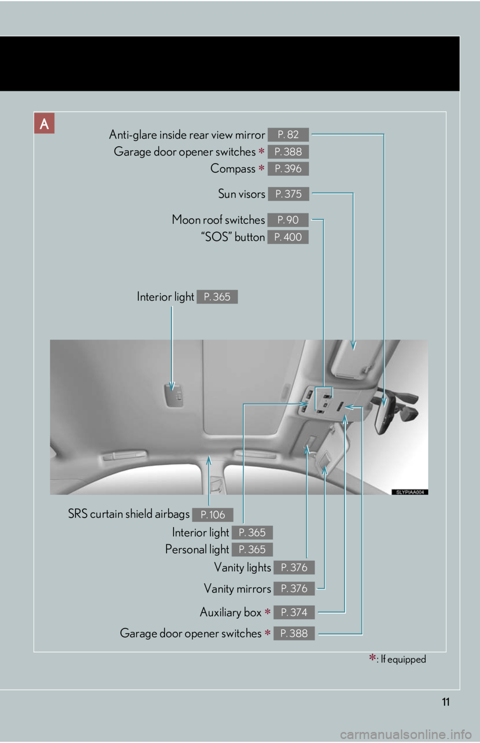Lexus HS250h 2011 Do-it-yourself maintenance / LEXUS 2011 HS250H (OM75037U) User Guide 11
Anti-glare inside rear view mirror Garage door opener switches
Compass
P. 82
P. 388
P. 396
Sun visors P. 375
Auxiliary box P. 374
SRS curtain shield airbags P. 106
Interior light
P Lexus HS250h 2011 Do-it-yourself maintenance / LEXUS 2011 HS250H (OM75037U) User Guide 11
Anti-glare inside rear view mirror Garage door opener switches
Compass
P. 82
P. 388
P. 396
Sun visors P. 375
Auxiliary box P. 374
SRS curtain shield airbags P. 106
Interior light
P