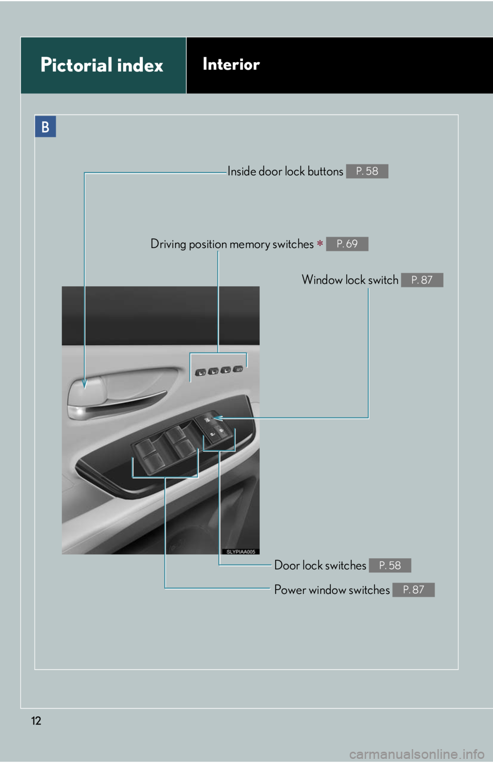 Lexus HS250h 2011 Do-it-yourself maintenance / LEXUS 2011 HS250H (OM75037U) User Guide 12
Driving position memory switches P. 69
Door lock switches P. 58
Window lock switch P. 87
Power window switches P. 87
Inside door lock buttons P. 58
Pictorial indexInterior Lexus HS250h 2011 Do-it-yourself maintenance / LEXUS 2011 HS250H (OM75037U) User Guide 12
Driving position memory switches P. 69
Door lock switches P. 58
Window lock switch P. 87
Power window switches P. 87
Inside door lock buttons P. 58
Pictorial indexInterior