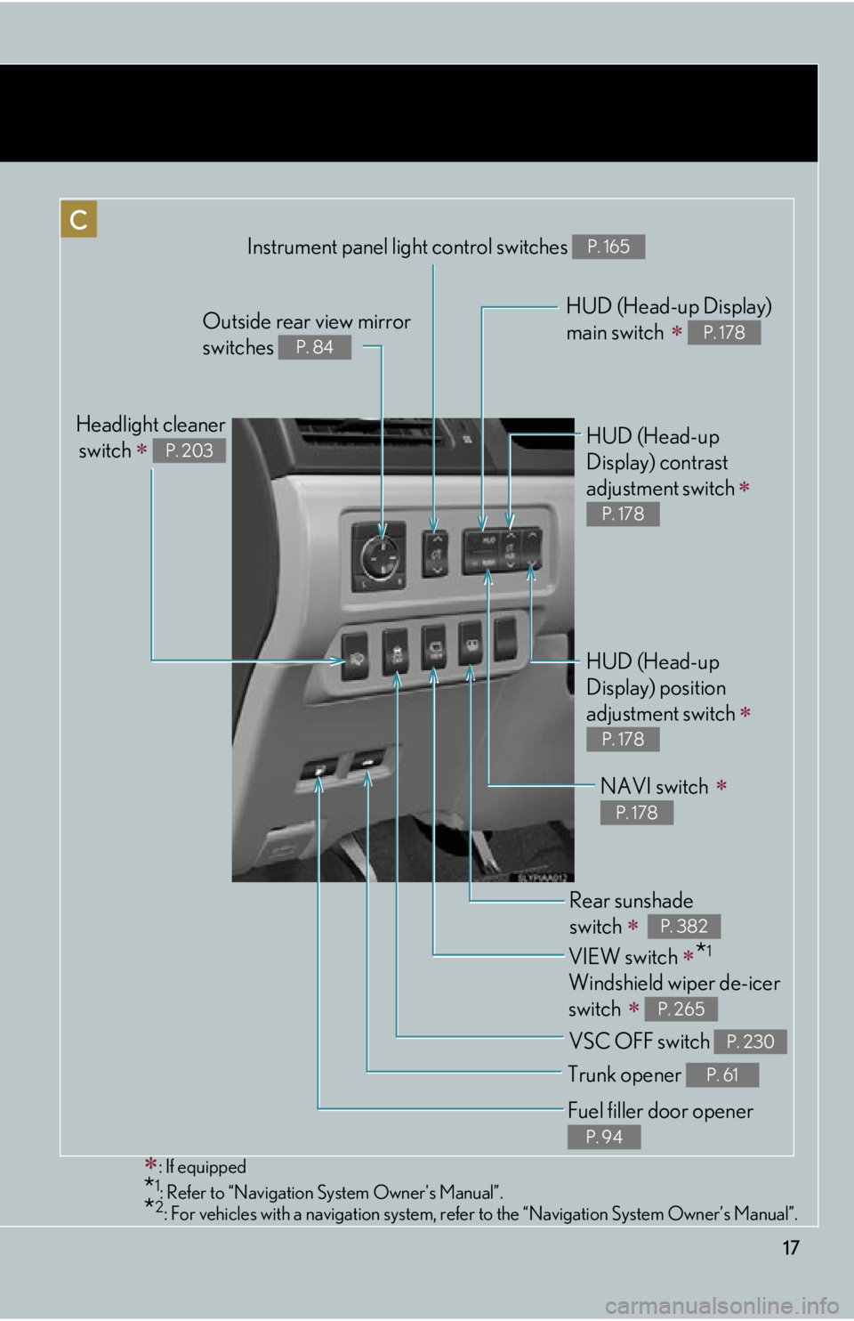 Lexus HS250h 2011  Do-it-yourself maintenance / LEXUS 2011 HS250H  (OM75037U) User Guide 17
Instrument panel light control switches P. 165
Rear sunshade 
switch 
  P. 382
Headlight cleanerswitch 
 P. 203
VIEW switch *1 
Windshield wiper de-icer 
switch
 P. 265
Trunk opener 