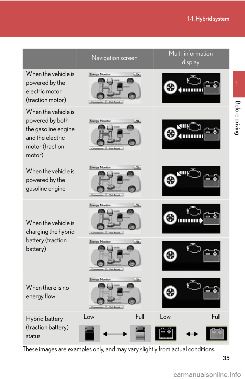 Lexus HS250h 2011  Do-it-yourself maintenance / LEXUS 2011 HS250H  (OM75037U) Owners Guide 35
1-1. Hybrid system
1
Before driving
These images are examples only, and may vary slightly from actual conditions.
Navigation screenMulti-information display
When the vehicle is 
powered by the 
ele