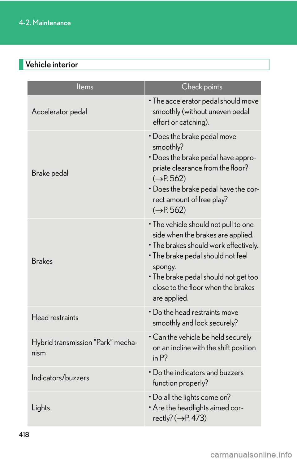 Lexus HS250h 2011  Do-it-yourself maintenance / LEXUS 2011 HS250H OWNERS MANUAL (OM75037U) 418
4-2. Maintenance
Vehicle interior
ItemsCheck points
Accelerator pedal
• The accelerator pedal should move smoothly (without uneven pedal 
effort or catching).
Brake pedal
• Does the brake peda