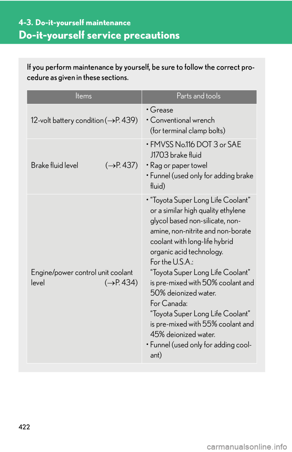 Lexus HS250h 2011  Do-it-yourself maintenance / LEXUS 2011 HS250H OWNERS MANUAL (OM75037U) 422
4-3. Do-it-yourself maintenance
Do-it-yourself service precautions
If you perform maintenance by yourself, be sure to follow the correct pro-
cedure as given in these sections.
ItemsPa r t s  a n 