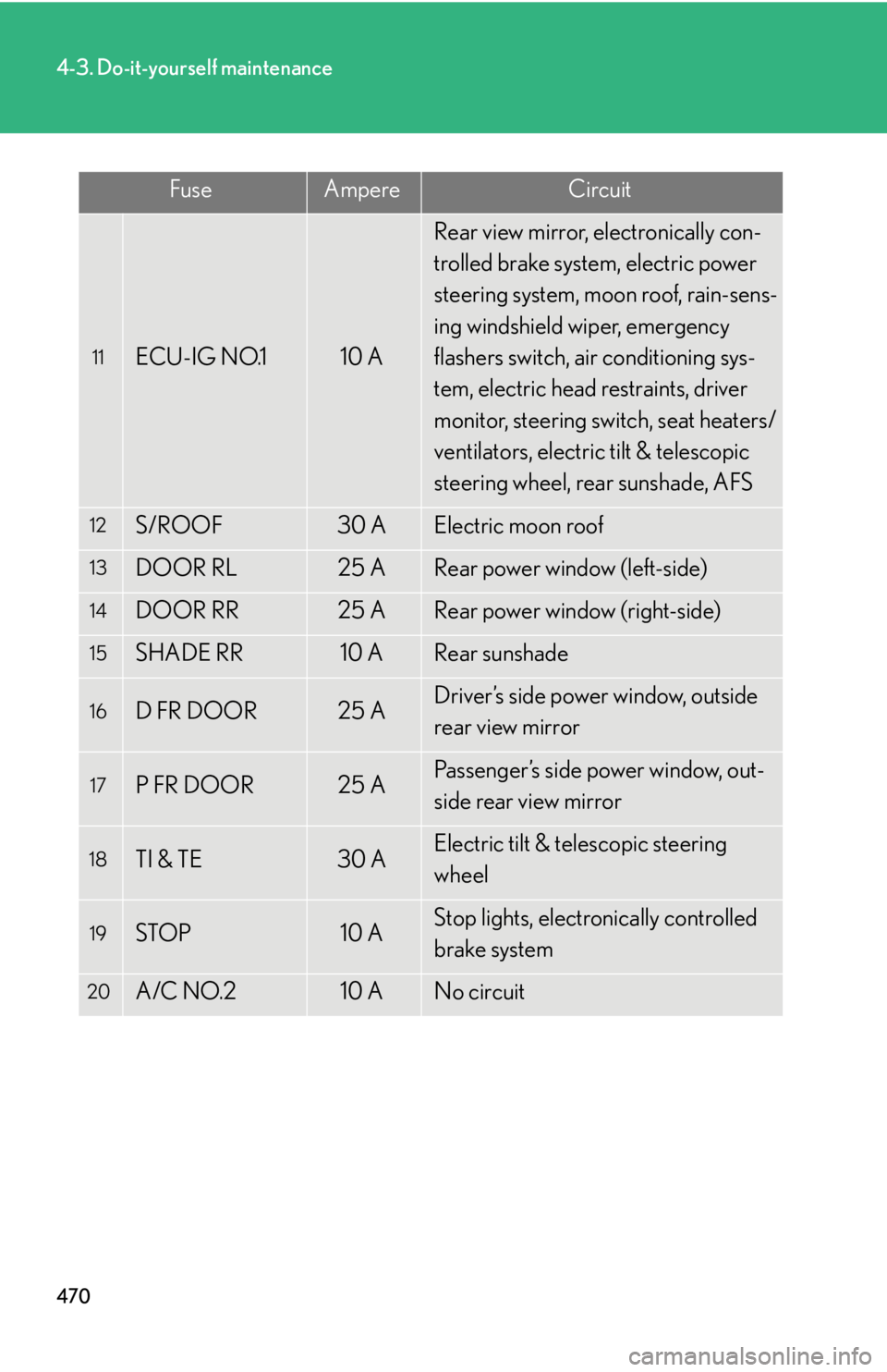 Lexus HS250h 2011  Do-it-yourself maintenance / LEXUS 2011 HS250H OWNERS MANUAL (OM75037U) 470
4-3. Do-it-yourself maintenance
11ECU-IG NO.110 A
Rear view mirror, electronically con-
trolled brake system, electric power 
steering system, moon roof, rain-sens-
ing windshield wiper, emergency
