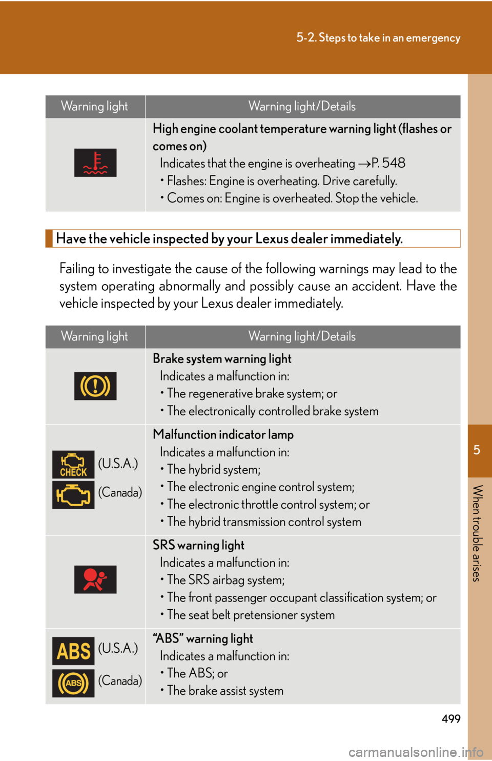 Lexus HS250h 2011 Do-it-yourself maintenance / LEXUS 2011 HS250H OWNERS MANUAL (OM75037U) 5
When trouble arises
499
5-2. Steps to take in an emergency
Have the vehicle inspected by your Lexus dealer immediately.Failing to investigate the cause of the following warnings may lead to the
sys Lexus HS250h 2011 Do-it-yourself maintenance / LEXUS 2011 HS250H OWNERS MANUAL (OM75037U) 5
When trouble arises
499
5-2. Steps to take in an emergency
Have the vehicle inspected by your Lexus dealer immediately.Failing to investigate the cause of the following warnings may lead to the
sys