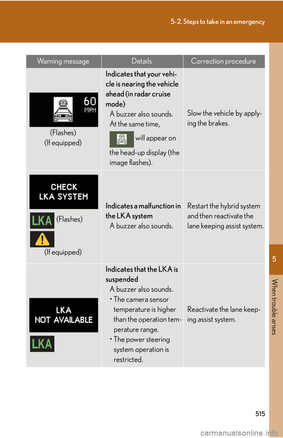 Lexus HS250h 2011 Do-it-yourself maintenance / LEXUS 2011 HS250H OWNERS MANUAL (OM75037U) 5
When trouble arises
515
5-2. Steps to take in an emergency
(Flashes)
(If equipped)
Indicates that your vehi-
cle is nearing the vehicle
ahead (in radar cruise
mode) A buzzer also sounds.
At the sa Lexus HS250h 2011 Do-it-yourself maintenance / LEXUS 2011 HS250H OWNERS MANUAL (OM75037U) 5
When trouble arises
515
5-2. Steps to take in an emergency
(Flashes)
(If equipped)
Indicates that your vehi-
cle is nearing the vehicle
ahead (in radar cruise
mode) A buzzer also sounds.
At the sa