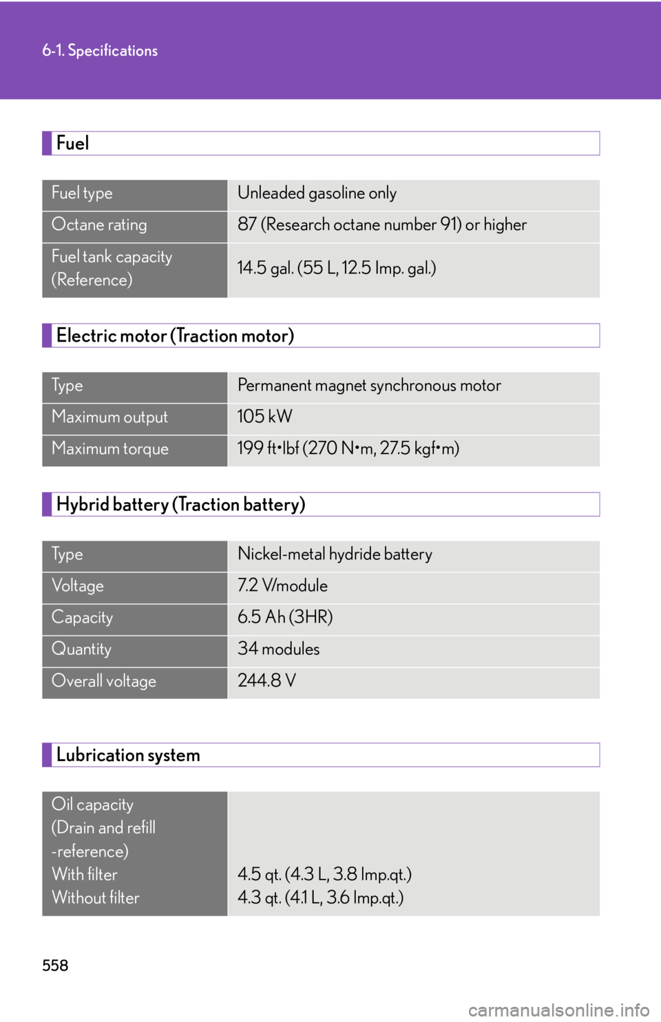 Lexus HS250h 2011  Do-it-yourself maintenance / LEXUS 2011 HS250H OWNERS MANUAL (OM75037U) 558
6-1. Specifications
Fuel
Electric motor (Traction motor)
Hybrid battery (Traction battery)
Lubrication system
Fuel typeUnleaded gasoline only
Octane rating87 (Research octane number 91) or higher
