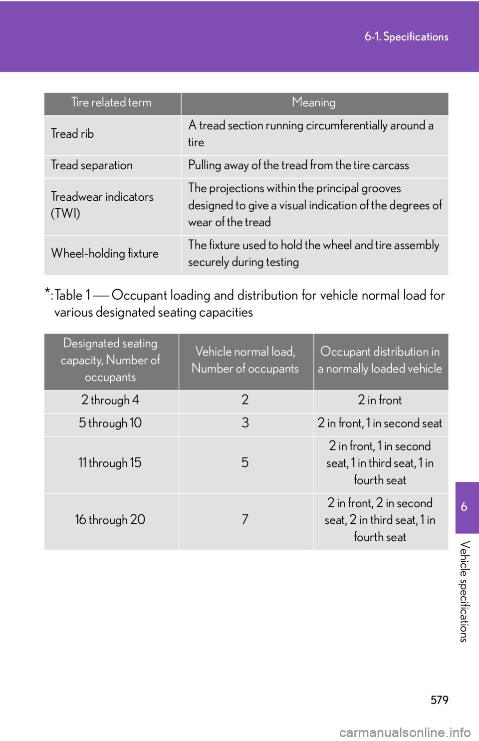 Lexus HS250h 2011  Do-it-yourself maintenance / LEXUS 2011 HS250H OWNERS MANUAL (OM75037U) 579
6-1. Specifications
6
Vehicle specifications
*: Table 1  Occupant loading and distribution for vehicle normal load for
various designated seating capacities
Tr e a d  r i bA tread section runni