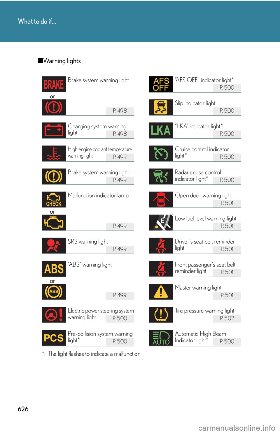 Lexus HS250h 2011  Do-it-yourself maintenance / LEXUS 2011 HS250H OWNERS MANUAL (OM75037U) 626
What to do if...
■Warning lights
*: The light flashes to  indicate a malfunction.
P.  5 0 0
or
P.  4 9 8P.  5 0 0
P.  4 9 8P.  5 0 0
P.  4 9 9P.  5 0 0
P.  4 9 9P.  5 0 0
P.  5 0 1
or
P.  4 9 9P