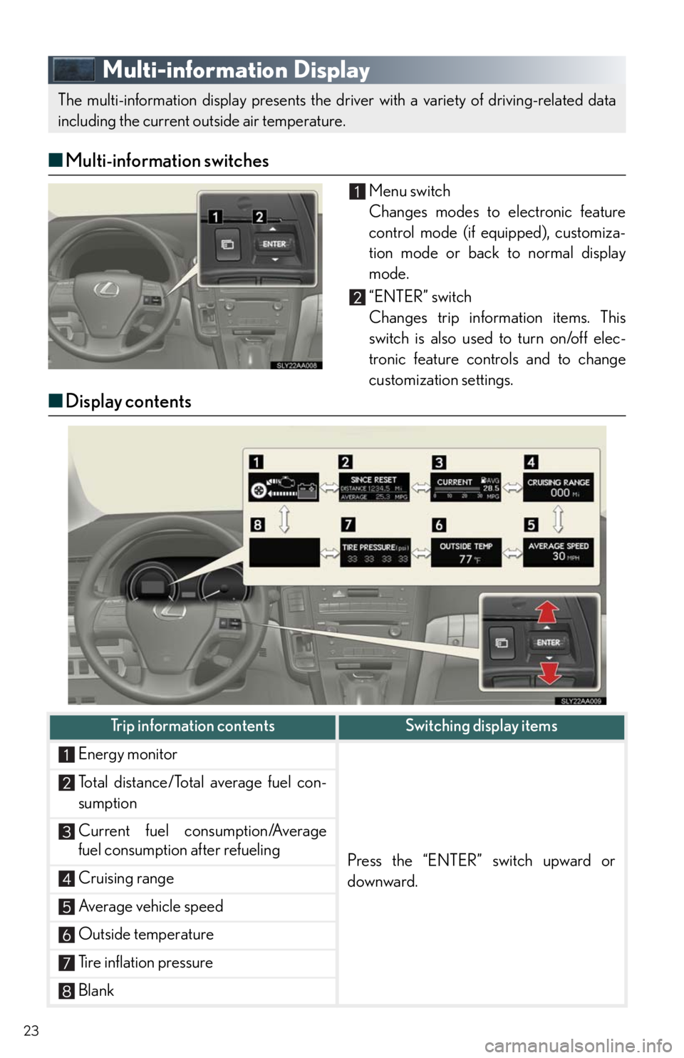 Lexus HS250h 2011 Do-it-yourself maintenance / LEXUS 2011 HS250H QUICK GUIDE (OM75039U) Owners Manual 23
Multi-information Display
■Multi-information switches
Menu switch
Changes modes to electronic feature
control mode (if equipped), customiza-
tion mode or back to normal display
mode.
“ENTER” Lexus HS250h 2011 Do-it-yourself maintenance / LEXUS 2011 HS250H QUICK GUIDE (OM75039U) Owners Manual 23
Multi-information Display
■Multi-information switches
Menu switch
Changes modes to electronic feature
control mode (if equipped), customiza-
tion mode or back to normal display
mode.
“ENTER”