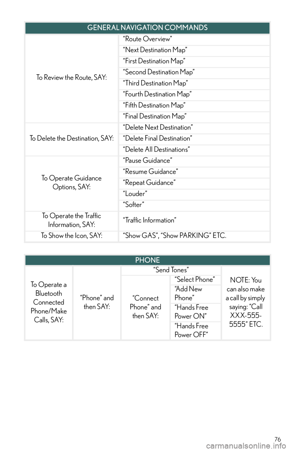 Lexus HS250h 2011 Do-it-yourself maintenance / LEXUS 2011 HS250H QUICK GUIDE (OM75039U) Manual PDF 76
To Review the Route, SAY:
“Route Overview”
“Next Destination Map”
“First Destination Map”
“Second Destination Map”
“Third Destination Map”
“Fourth Destination Map”
“Fifth Lexus HS250h 2011 Do-it-yourself maintenance / LEXUS 2011 HS250H QUICK GUIDE (OM75039U) Manual PDF 76
To Review the Route, SAY:
“Route Overview”
“Next Destination Map”
“First Destination Map”
“Second Destination Map”
“Third Destination Map”
“Fourth Destination Map”
“Fifth