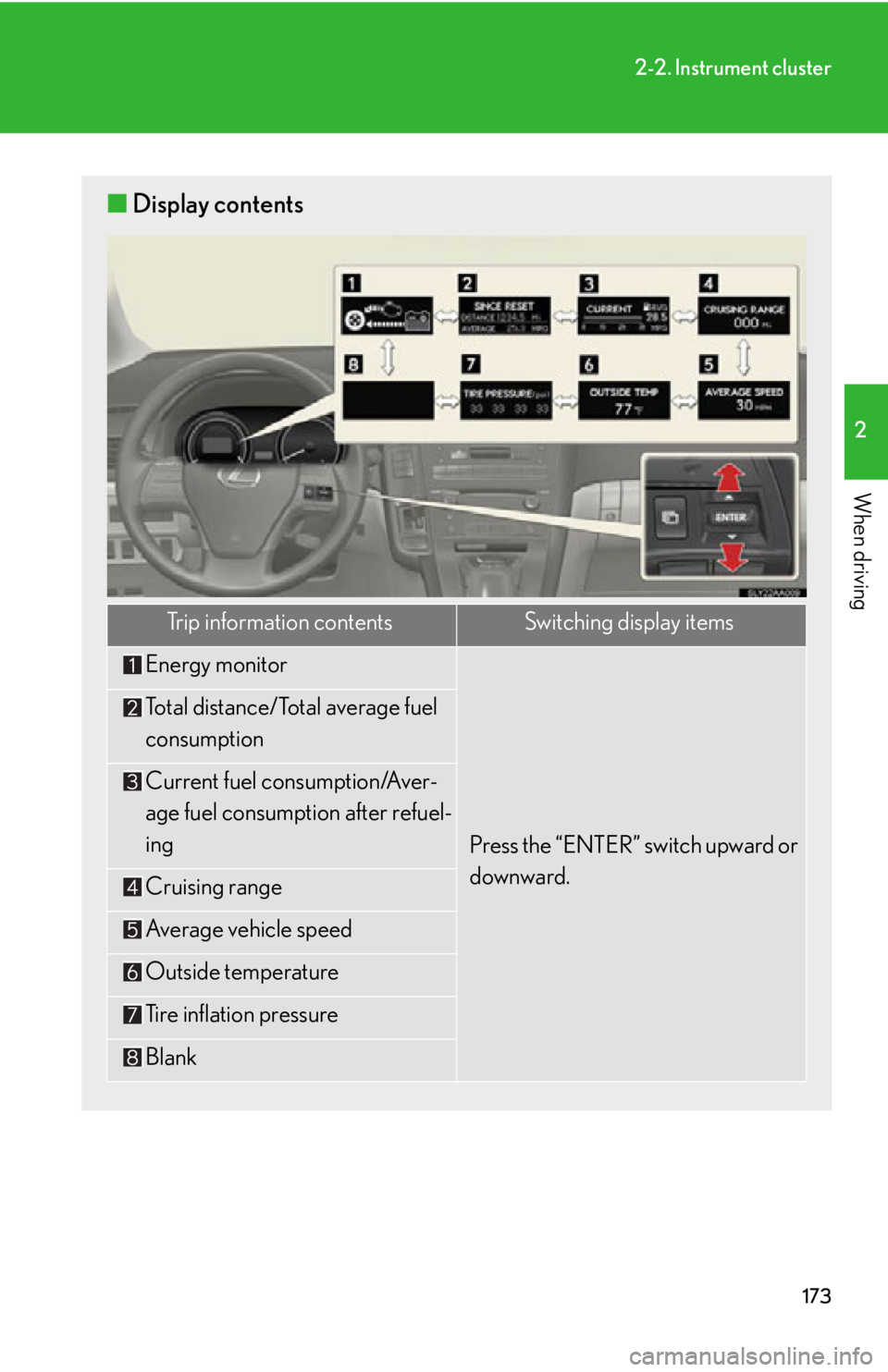 Lexus HS250h 2011  Hybrid system / LEXUS 2011 HS250H OWNERS MANUAL (OM75037U) 173
2-2. Instrument cluster
2
When driving
■Display contents
Trip information contentsSwitching display items
Energy monitor
Press the “ENTER” switch upward or 
downward.
Total distance/Total av