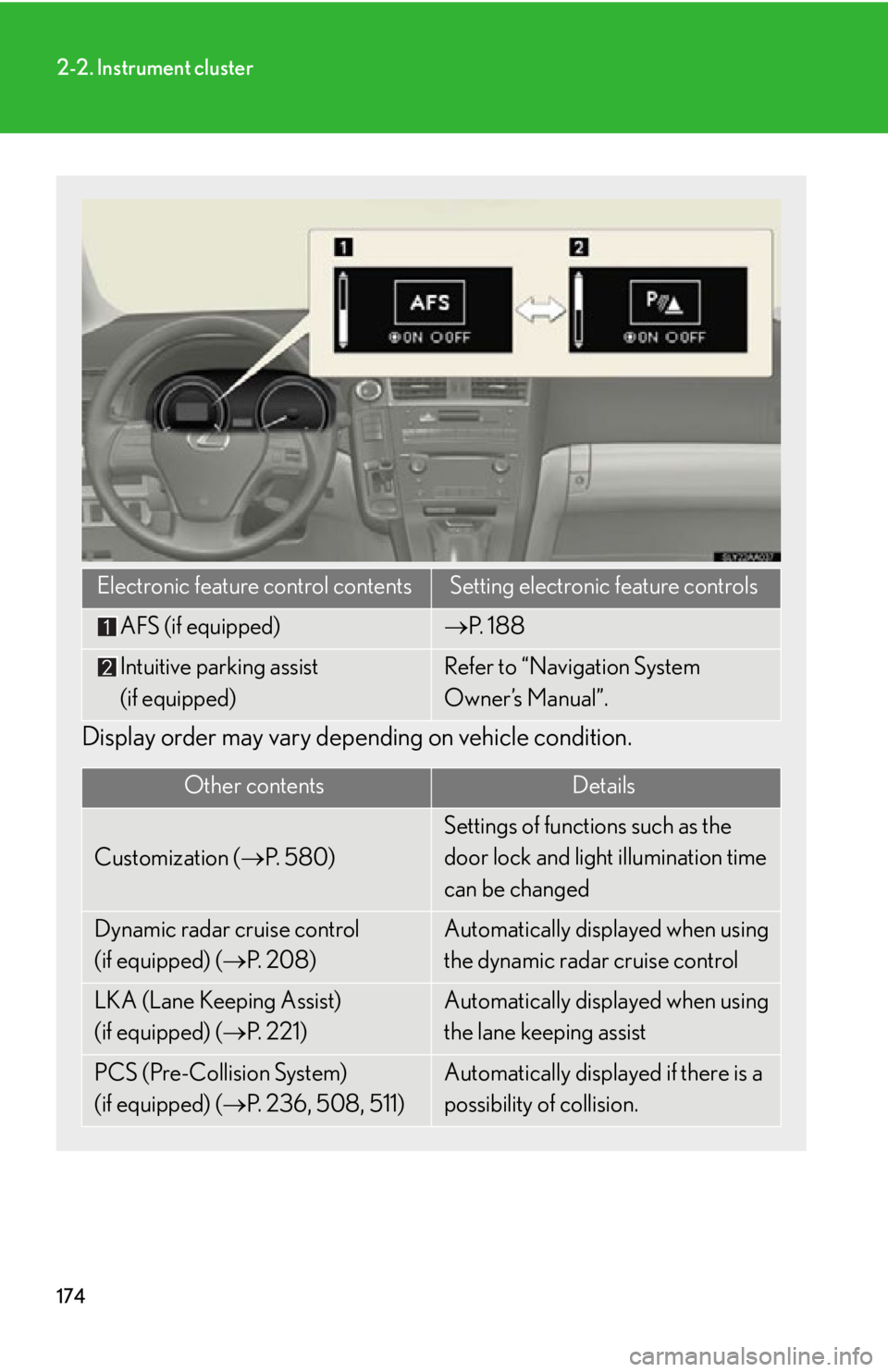 Lexus HS250h 2011  Hybrid system / LEXUS 2011 HS250H OWNERS MANUAL (OM75037U) 174
2-2. Instrument cluster
Display order may vary depending on vehicle condition.
Electronic feature control contentsSetting electronic feature controls
AFS (if equipped)P.  1 8 8
Intuitive parkin