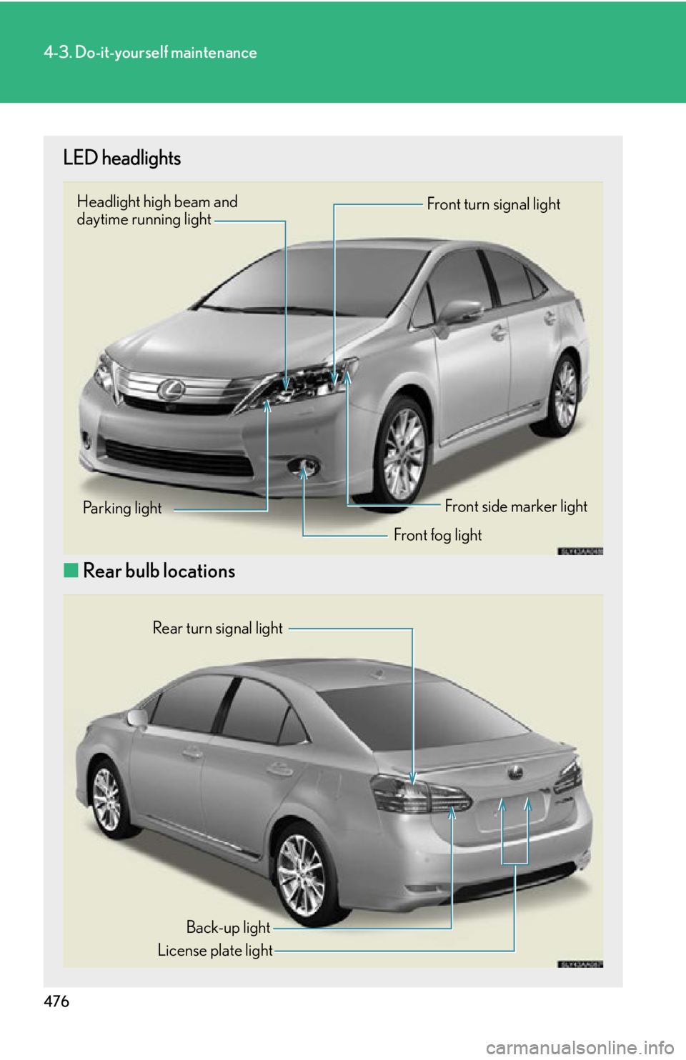 Lexus HS250h 2011  Hybrid system / LEXUS 2011 HS250H OWNERS MANUAL (OM75037U) 476
4-3. Do-it-yourself maintenance
LED headlights
■Rear bulb locations
Front fog light
Front turn signal light
Parking lightFront side marker light
Headlight high beam and 
daytime running light 
R