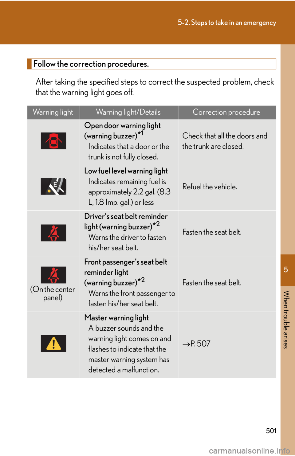 Lexus HS250h 2011 Hybrid system / LEXUS 2011 HS250H OWNERS MANUAL (OM75037U) 5
When trouble arises
501
5-2. Steps to take in an emergency
Follow the correction procedures.After taking the specified steps to co rrect the suspected problem, check
that the warning light goes off. Lexus HS250h 2011 Hybrid system / LEXUS 2011 HS250H OWNERS MANUAL (OM75037U) 5
When trouble arises
501
5-2. Steps to take in an emergency
Follow the correction procedures.After taking the specified steps to co rrect the suspected problem, check
that the warning light goes off.