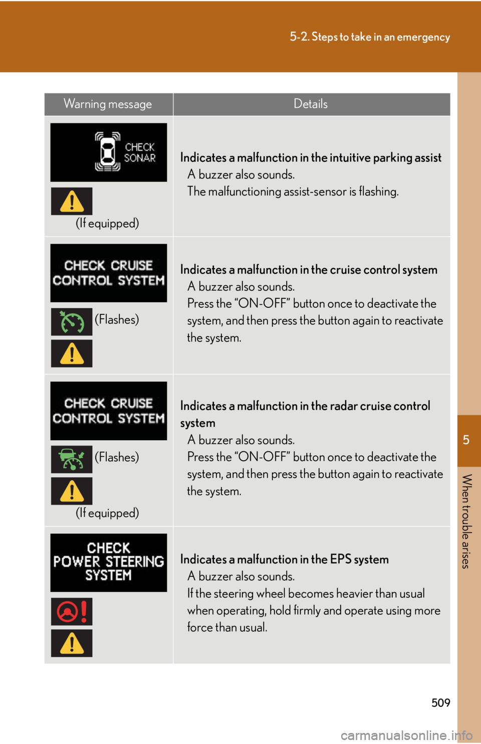 Lexus HS250h 2011 Hybrid system / LEXUS 2011 HS250H OWNERS MANUAL (OM75037U) 5
When trouble arises
509
5-2. Steps to take in an emergency
(If equipped)
Indicates a malfunction in the intuitive parking assistA buzzer also sounds.
The malfunctioning assi st-sensor is flashing.
Lexus HS250h 2011 Hybrid system / LEXUS 2011 HS250H OWNERS MANUAL (OM75037U) 5
When trouble arises
509
5-2. Steps to take in an emergency
(If equipped)
Indicates a malfunction in the intuitive parking assistA buzzer also sounds.
The malfunctioning assi st-sensor is flashing.