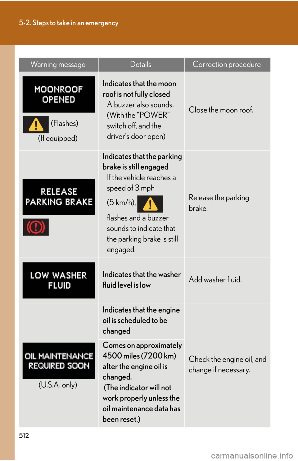 Lexus HS250h 2011 Hybrid system / LEXUS 2011 HS250H OWNERS MANUAL (OM75037U) 512
5-2. Steps to take in an emergency
(Flashes)
(If equipped)
Indicates that the moon
roof is not fully closed A buzzer also sounds.
(With the “POWER”
switch off, and the
drivers door open)
Lexus HS250h 2011 Hybrid system / LEXUS 2011 HS250H OWNERS MANUAL (OM75037U) 512
5-2. Steps to take in an emergency
(Flashes)
(If equipped)
Indicates that the moon
roof is not fully closed A buzzer also sounds.
(With the “POWER”
switch off, and the
drivers door open)