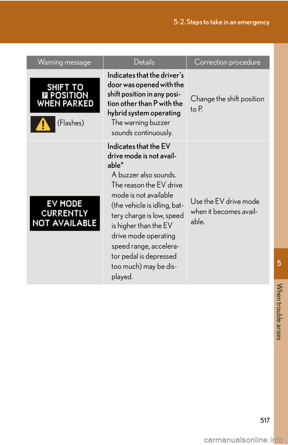 Lexus HS250h 2011 Hybrid system / LEXUS 2011 HS250H OWNERS MANUAL (OM75037U) 5
When trouble arises
517
5-2. Steps to take in an emergency
(Flashes)
Indicates that the driver’s
door was opened with the
shift position in any posi-
tion other than P with the
hybrid system op Lexus HS250h 2011 Hybrid system / LEXUS 2011 HS250H OWNERS MANUAL (OM75037U) 5
When trouble arises
517
5-2. Steps to take in an emergency
(Flashes)
Indicates that the driver’s
door was opened with the
shift position in any posi-
tion other than P with the
hybrid system op