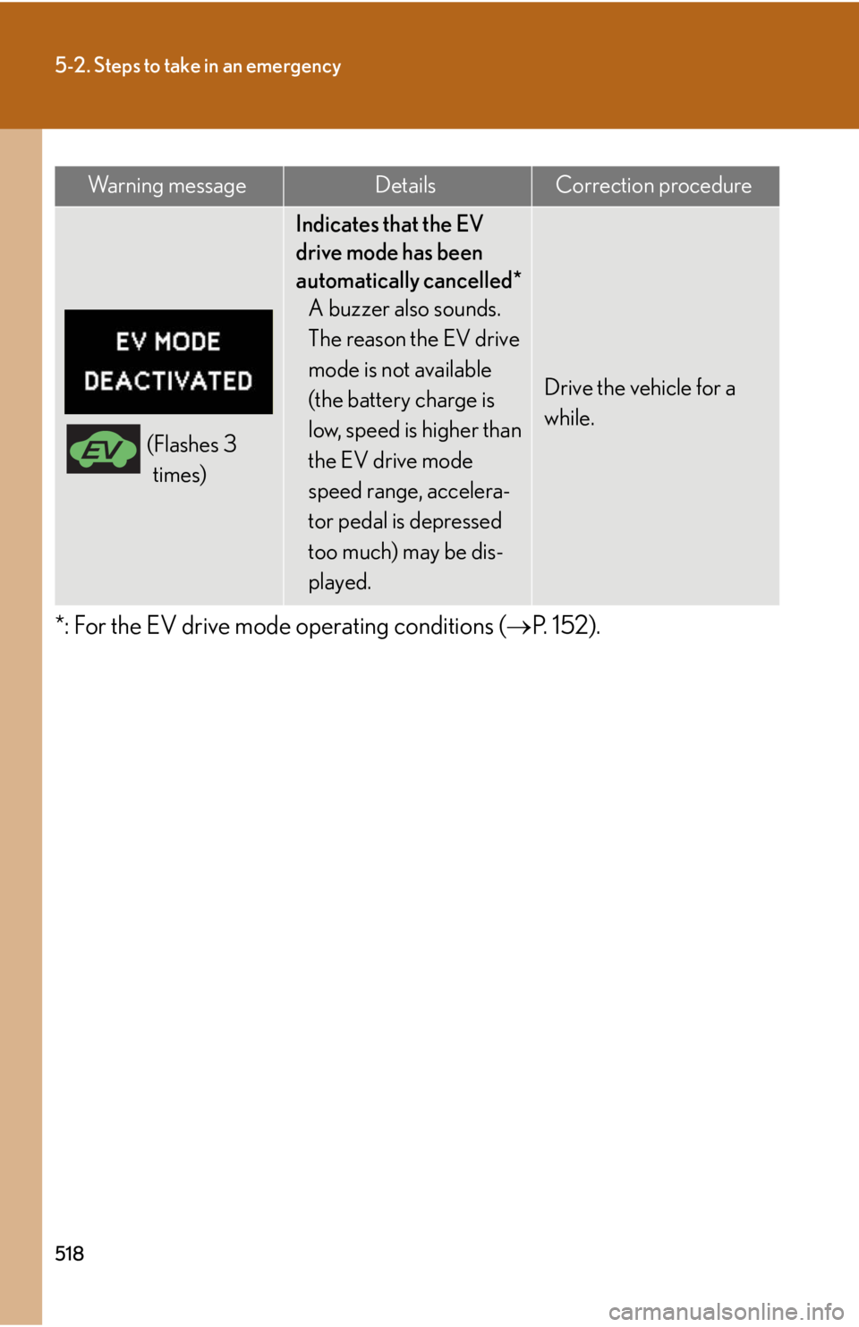 Lexus HS250h 2011 Hybrid system / LEXUS 2011 HS250H OWNERS MANUAL (OM75037U) 518
5-2. Steps to take in an emergency
*: For the EV drive mode operating conditions (P. 152).
(Flashes 3
times)
Indicates that the EV
drive mode has been
automatically cancelled* A buzzer also Lexus HS250h 2011 Hybrid system / LEXUS 2011 HS250H OWNERS MANUAL (OM75037U) 518
5-2. Steps to take in an emergency
*: For the EV drive mode operating conditions (P. 152).
(Flashes 3
times)
Indicates that the EV
drive mode has been
automatically cancelled* A buzzer also