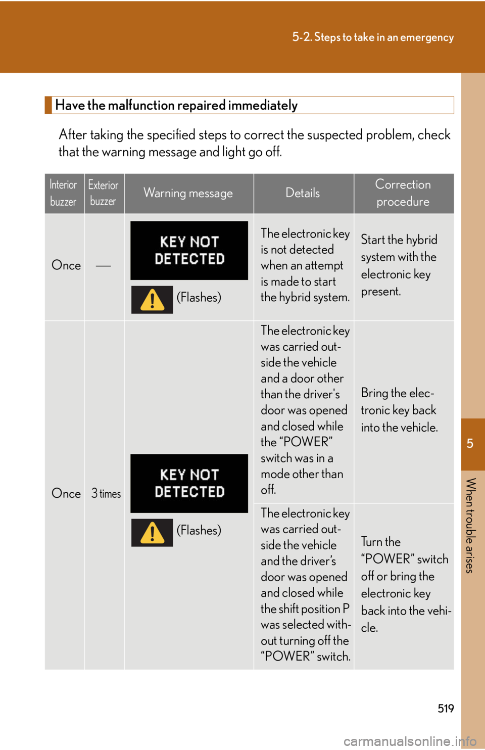 Lexus HS250h 2011 Hybrid system / LEXUS 2011 HS250H OWNERS MANUAL (OM75037U) 5
When trouble arises
519
5-2. Steps to take in an emergency
Have the malfunction repaired immediatelyAfter taking the specified steps to co rrect the suspected problem, check
that the warning message Lexus HS250h 2011 Hybrid system / LEXUS 2011 HS250H OWNERS MANUAL (OM75037U) 5
When trouble arises
519
5-2. Steps to take in an emergency
Have the malfunction repaired immediatelyAfter taking the specified steps to co rrect the suspected problem, check
that the warning message