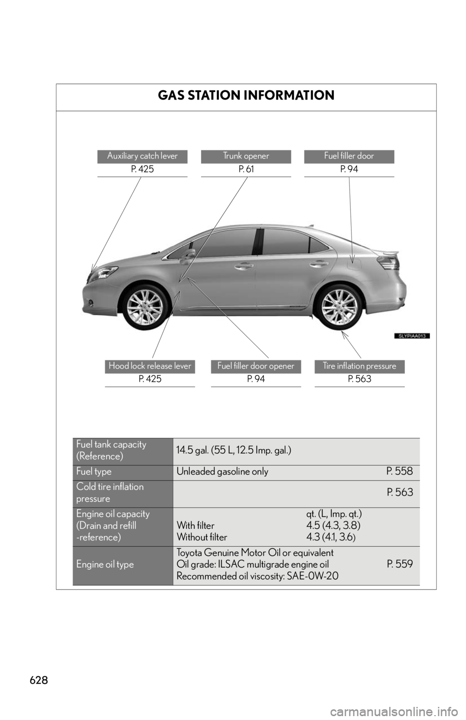 Lexus HS250h 2011 Hybrid system / LEXUS 2011 HS250H OWNERS MANUAL (OM75037U) 628
GAS STATION INFORMATION
Auxiliary catch leverP. 4 2 5Trunk openerP. 6 1Fuel filler door P. 9 4
Hood lock release lever P. 4 2 5Fuel filler door openerP. 9 4Ti r e i n f l a t i o n p r e s Lexus HS250h 2011 Hybrid system / LEXUS 2011 HS250H OWNERS MANUAL (OM75037U) 628
GAS STATION INFORMATION
Auxiliary catch leverP. 4 2 5Trunk openerP. 6 1Fuel filler door P. 9 4
Hood lock release lever P. 4 2 5Fuel filler door openerP. 9 4Ti r e i n f l a t i o n p r e s