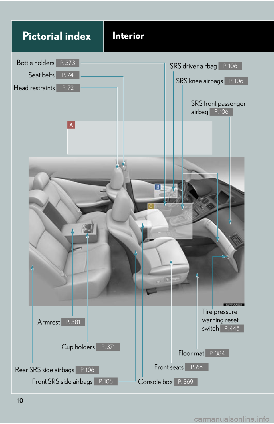 Lexus HS250h 2011 Hybrid system / LEXUS 2011 HS250H OWNERS MANUAL (OM75037U) 10
SRS driver airbag P. 106
Floor mat P. 384
Pictorial indexInterior
Front SRS side airbags P. 106Console box P. 369
Bottle holders P. 373
Head restraints P. 72
Seat belts P. 74
Armrest P. 381
Rear SR Lexus HS250h 2011 Hybrid system / LEXUS 2011 HS250H OWNERS MANUAL (OM75037U) 10
SRS driver airbag P. 106
Floor mat P. 384
Pictorial indexInterior
Front SRS side airbags P. 106Console box P. 369
Bottle holders P. 373
Head restraints P. 72
Seat belts P. 74
Armrest P. 381
Rear SR