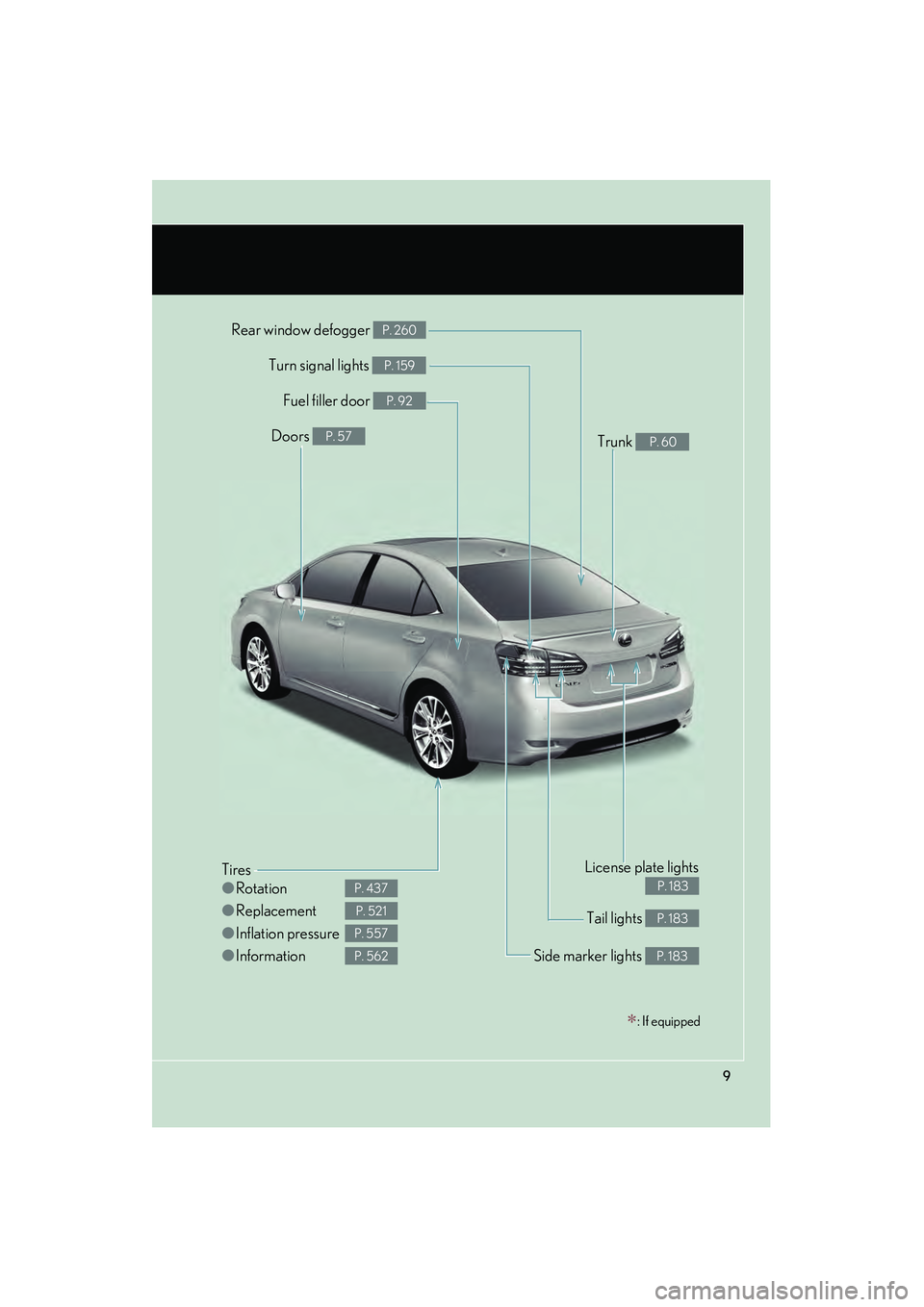 Lexus HS250h 2010  Owners Manual HS250h_U_75033U(Canada)
9
Tail lights P. 183
Rear window defogger P. 260
Tires
●Rotation
● Replacement
● Inflation pressure
● Information
P. 437
P. 521
P. 557
P. 562Side marker lights P. 183
F