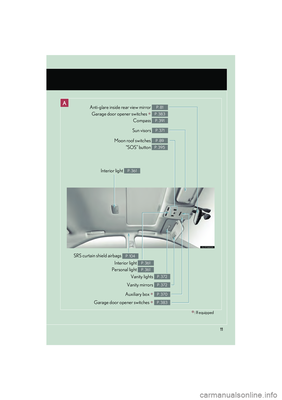 Lexus HS250h 2010 User Guide HS250h_U_75033U(Canada)
11
Anti-glare inside rear view mirror Garage door opener switches 
∗ 
Compass 
P. 81
P. 383
P. 391
Sun visors P. 371
Auxiliary box ∗ P. 370
SRS curtain shield airbags P. 10