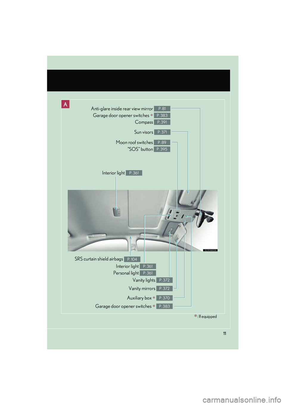 Lexus HS250h 2010  Owners Manual HS250h_U_75033U(Canada)
11
Anti-glare inside rear view mirror Garage door opener switches 
∗ 
Compass 
P. 81
P. 383
P. 391
Sun visors P. 371
Auxiliary box ∗ P. 370
SRS curtain shield airbags P. 10